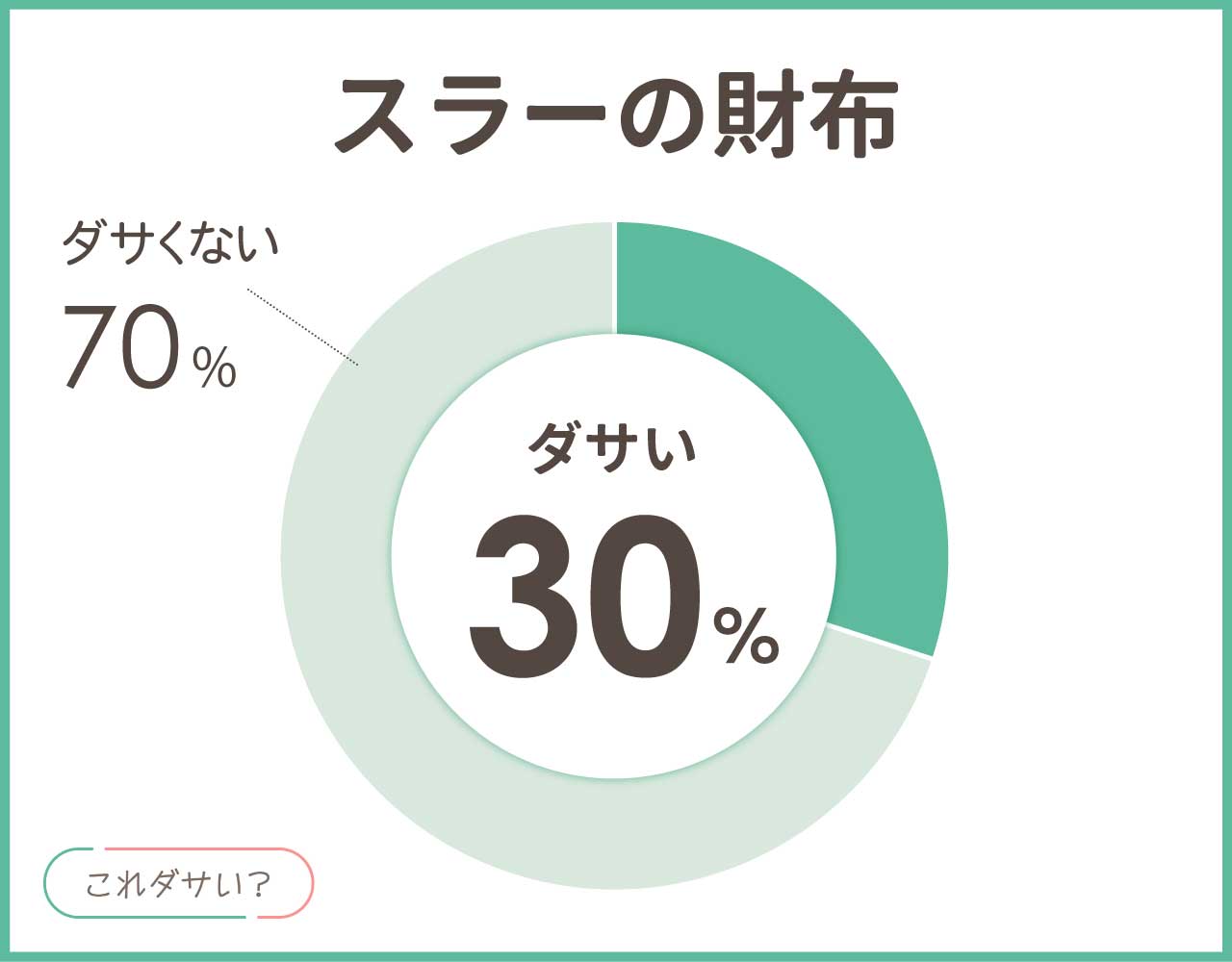 スラーの財布はダサい？口コミや評判と店舗＆おしゃれなアイテム4選！