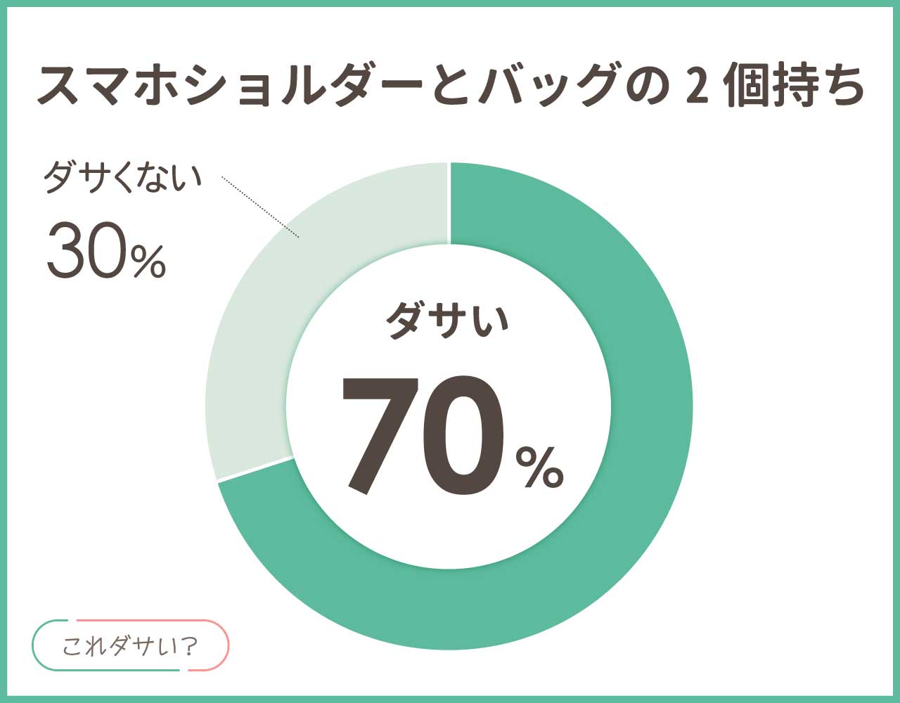 スマホショルダーとバッグの2個持ちはダサい？おしゃれなコーデ8選！