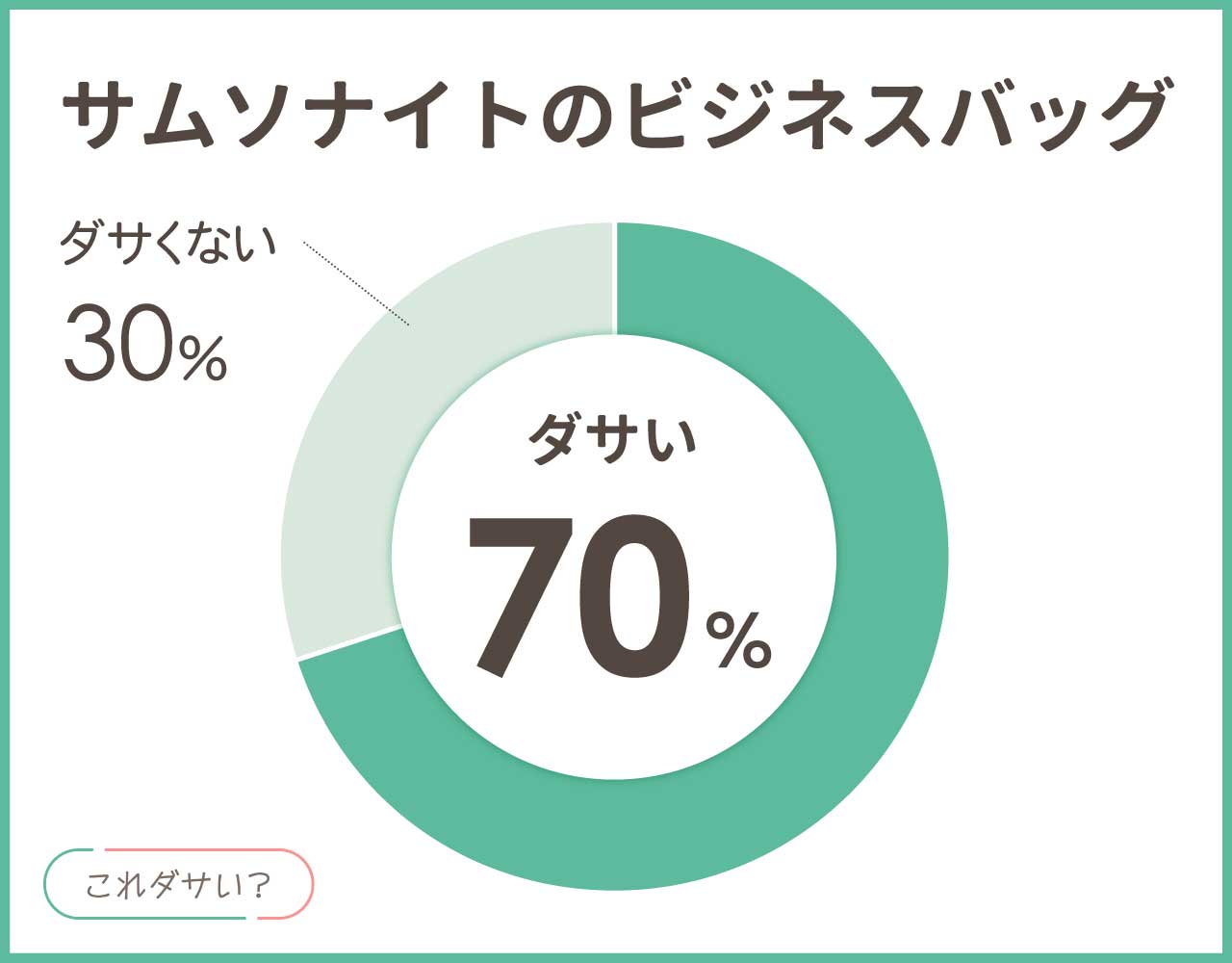 ビジネスバッグのサムソナイトはダサいしおじさん？人気や評判は？コーデ8選！