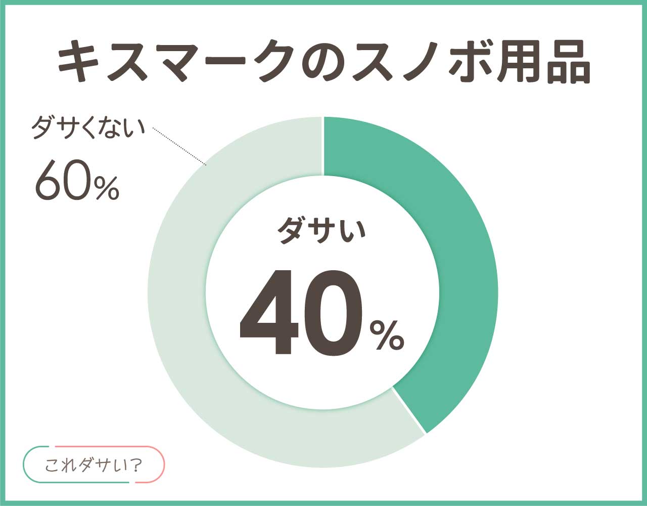 スノーボード用品キスマークはダサい？評判とおしゃれなコーデ8選！