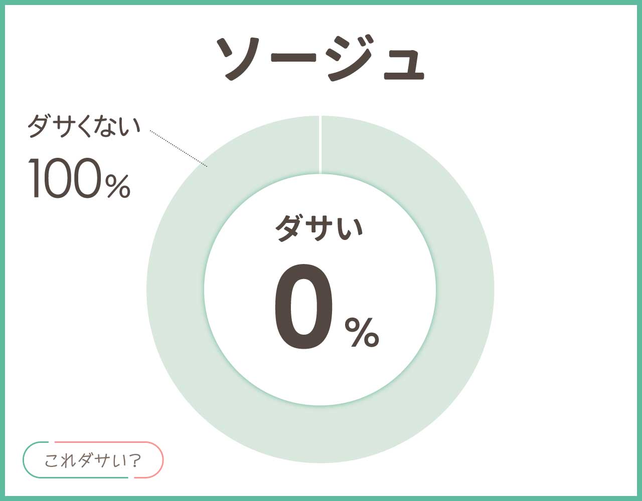 ソージュはダサい？年齢層50代は痛い？口コミや評判と品質はどう？