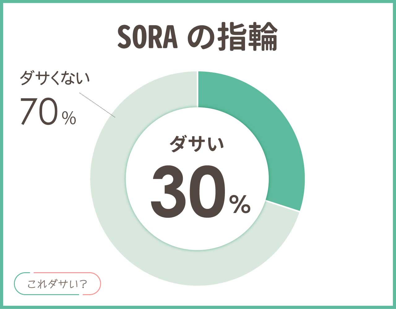 SORAの指輪はダサい？かまぼこ型はやめた方がいい？評判と口コミを調査！