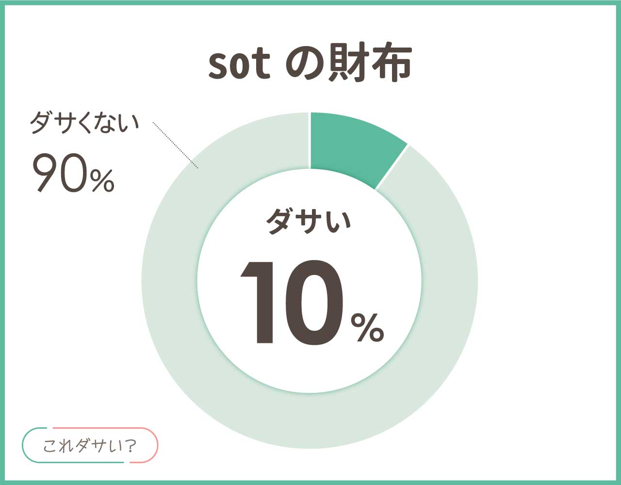 sotの財布はダサい？年齢層や口コミと評判は？おしゃれなアイテム8選！