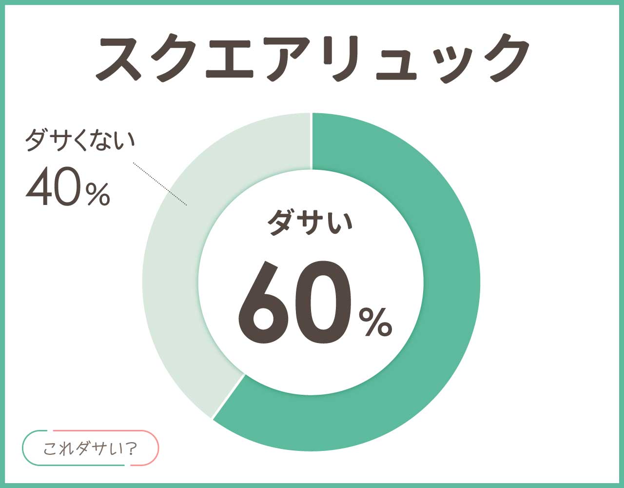 スクエアリュックはダサい？四角いと普段使いで使いにくい？デメリットや男女のアイテム8選！