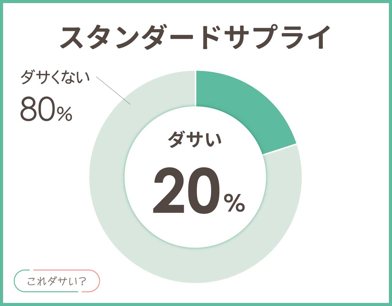 スタンダードサプライはダサい？リュックは使いにくい？年齢層とコーデ8選！