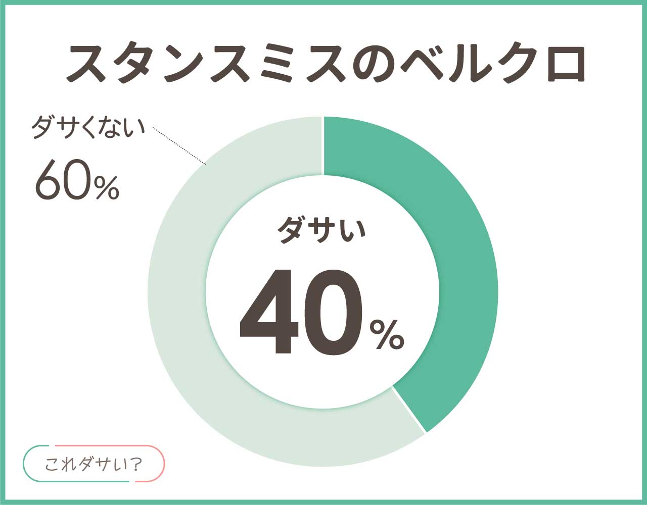 スタンスミスのベルクロはダサい？おしゃれ＆かっこいいコーデ8選！