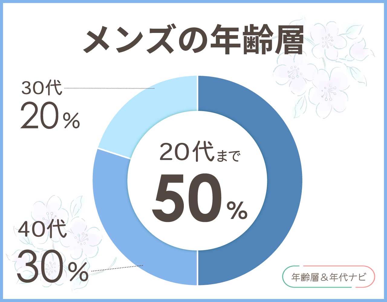 スティーブマデンのメンズの年齢層や年代