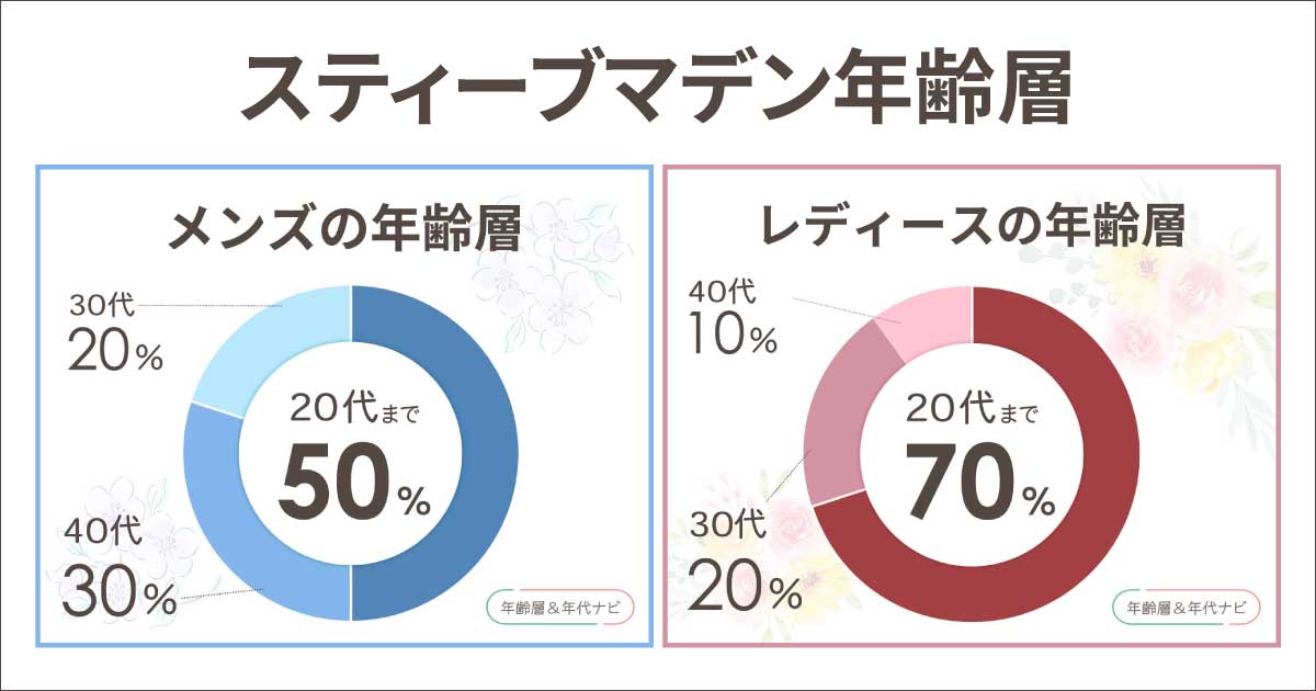 スティーブマデンの年齢層は何歳向け？メンズ•レディースで似合う年代は違う？