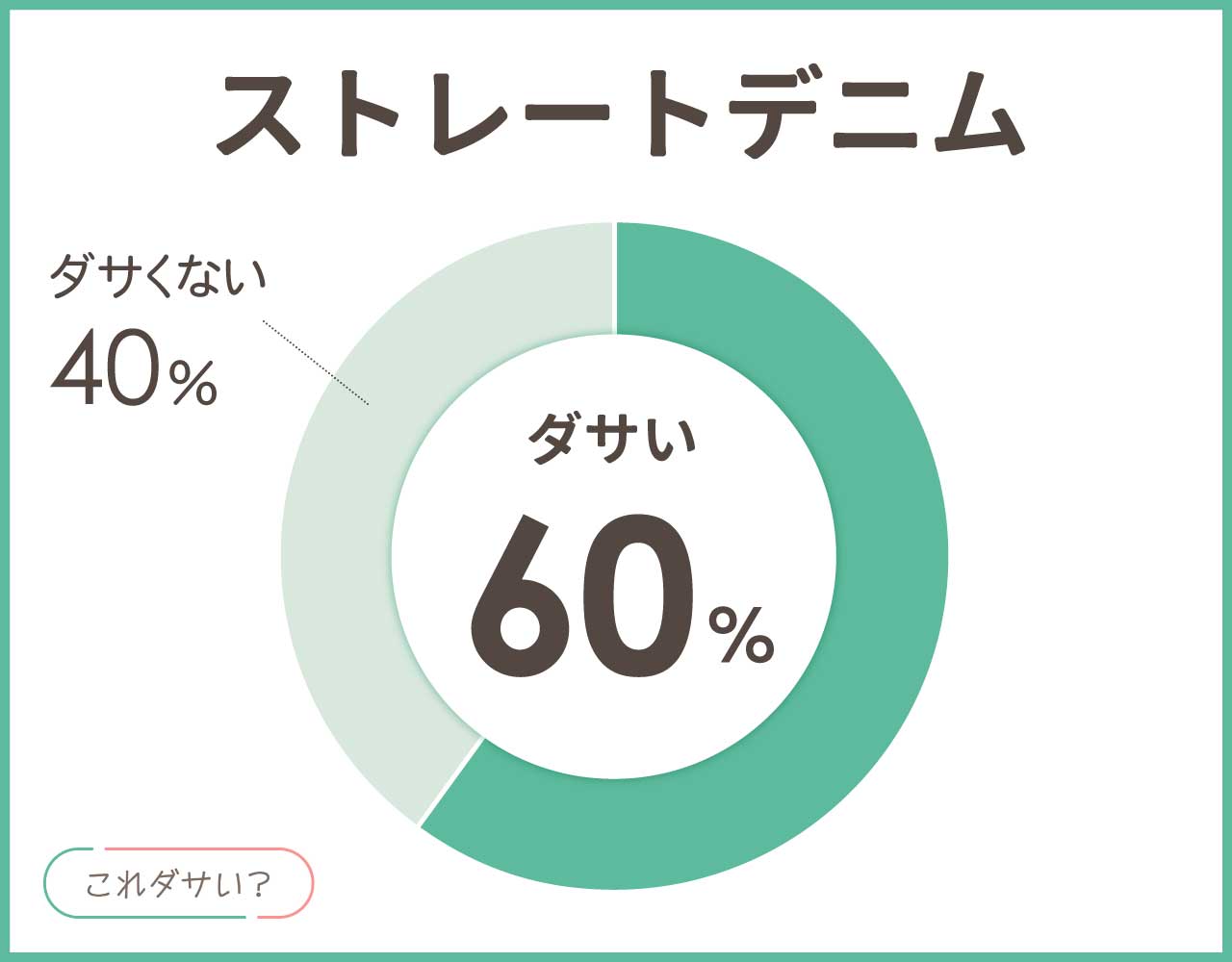 ストレートデニムはダサいし難しい？メンズ•レディースのおしゃれなコーデ8選！