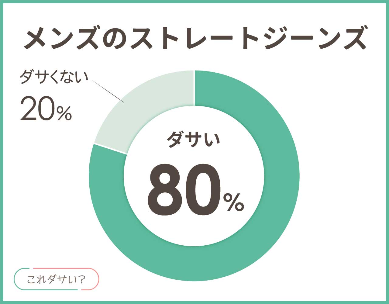 ストレートジーンズのメンズはダサい？おすすめやおしゃれなコーデ8選！