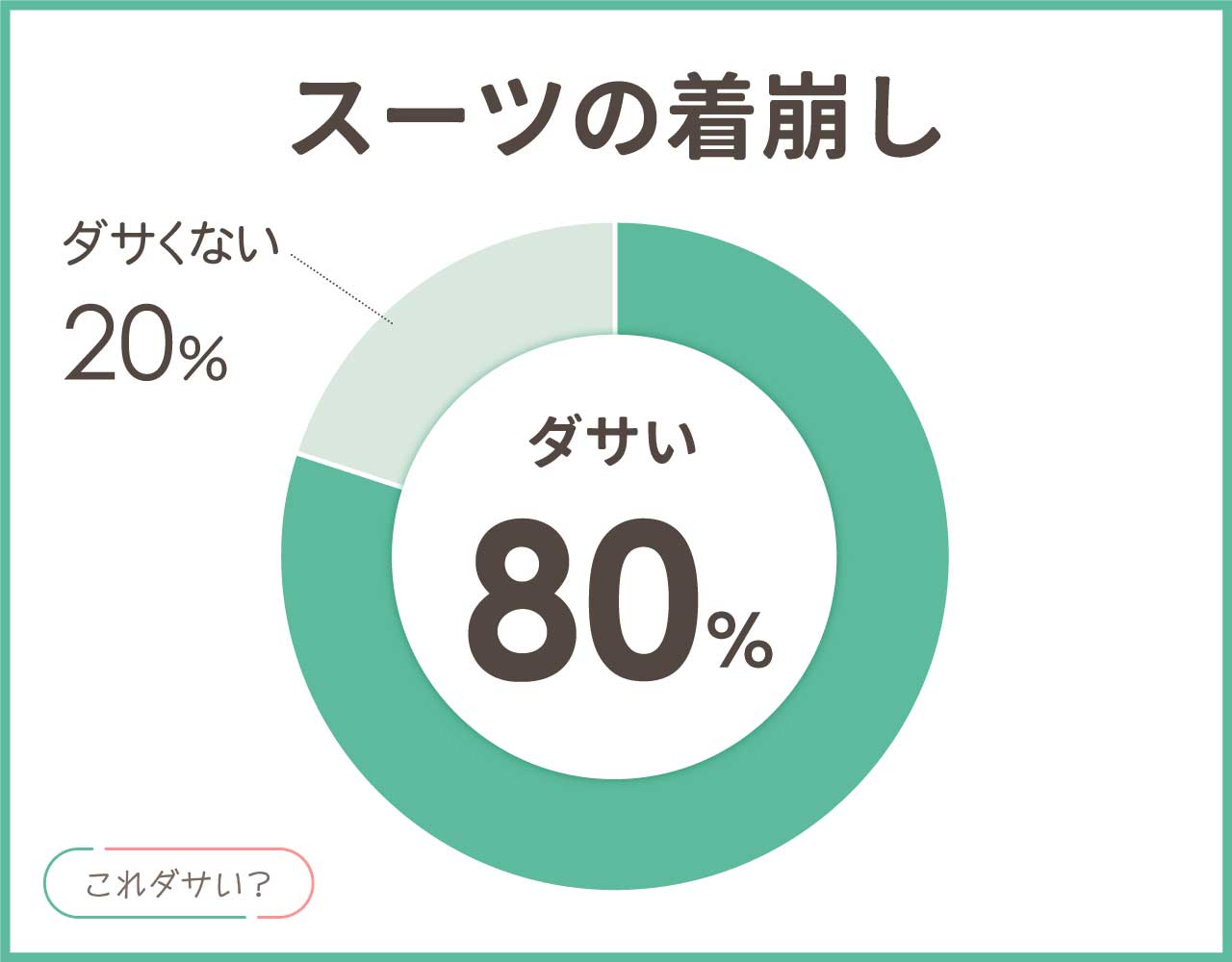 スーツの着崩しはダサい？メンズ•レディースのおしゃれな着こなしコーデ8選