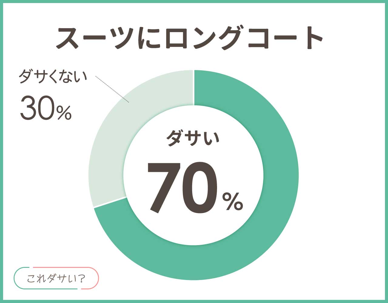 スーツにロングコートはダサい？丈の長さやメンズ•レディースのコーデ8選！