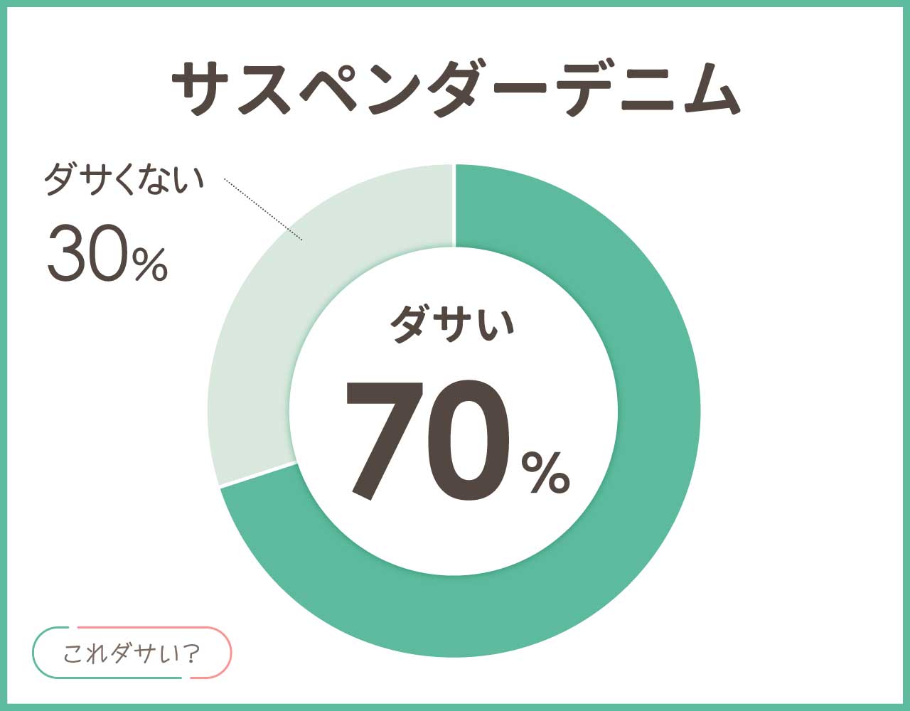 サスペンダーデニムはダサい？メンズ•レディースのおしゃれなコーデ8選！