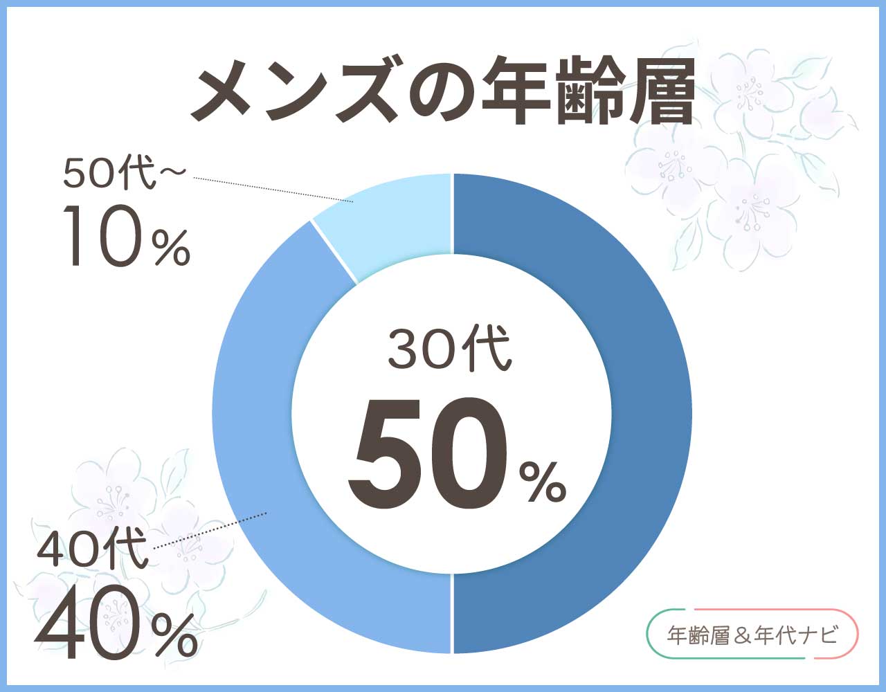 スワロフスキーのメンズの年齢層や年代