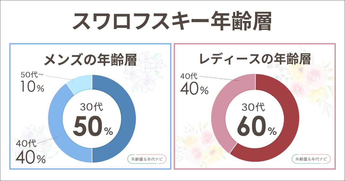 スワロフスキーの年齢層は何歳向け？ブランドの対象年代は？40代や50代は痛い？