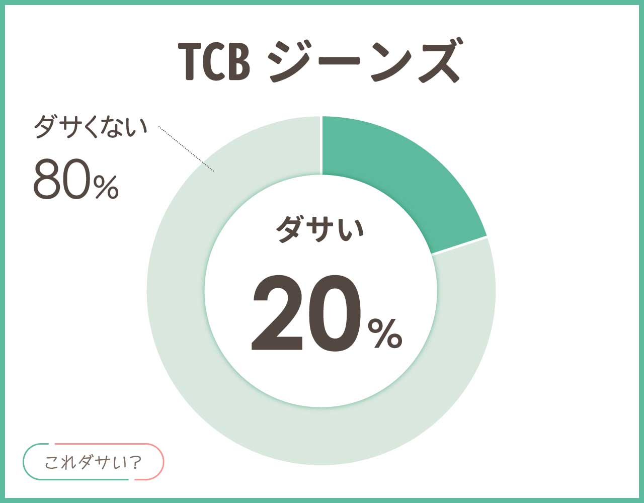 TCBジーンズはダサい？評価や評判とサイズ感は？おしゃれなコーデ8選！