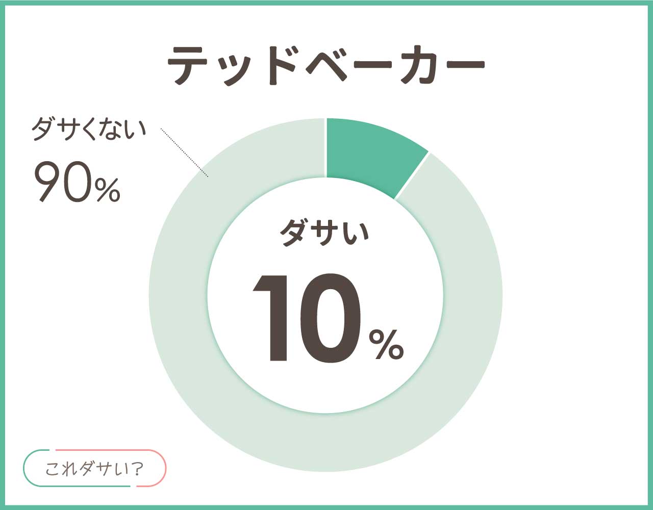 テッドベーカーはダサい？年齢層イメージと評判＆メンズ•レディースコーデ