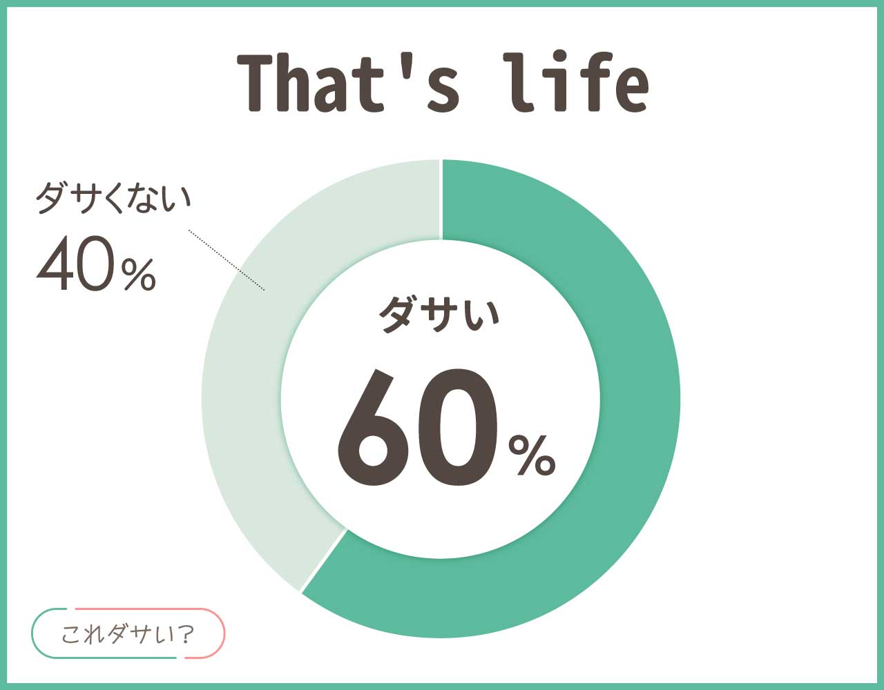 That's life(ザッツライフ)はダサい？服の評判は？おしゃれなコーデ8選！