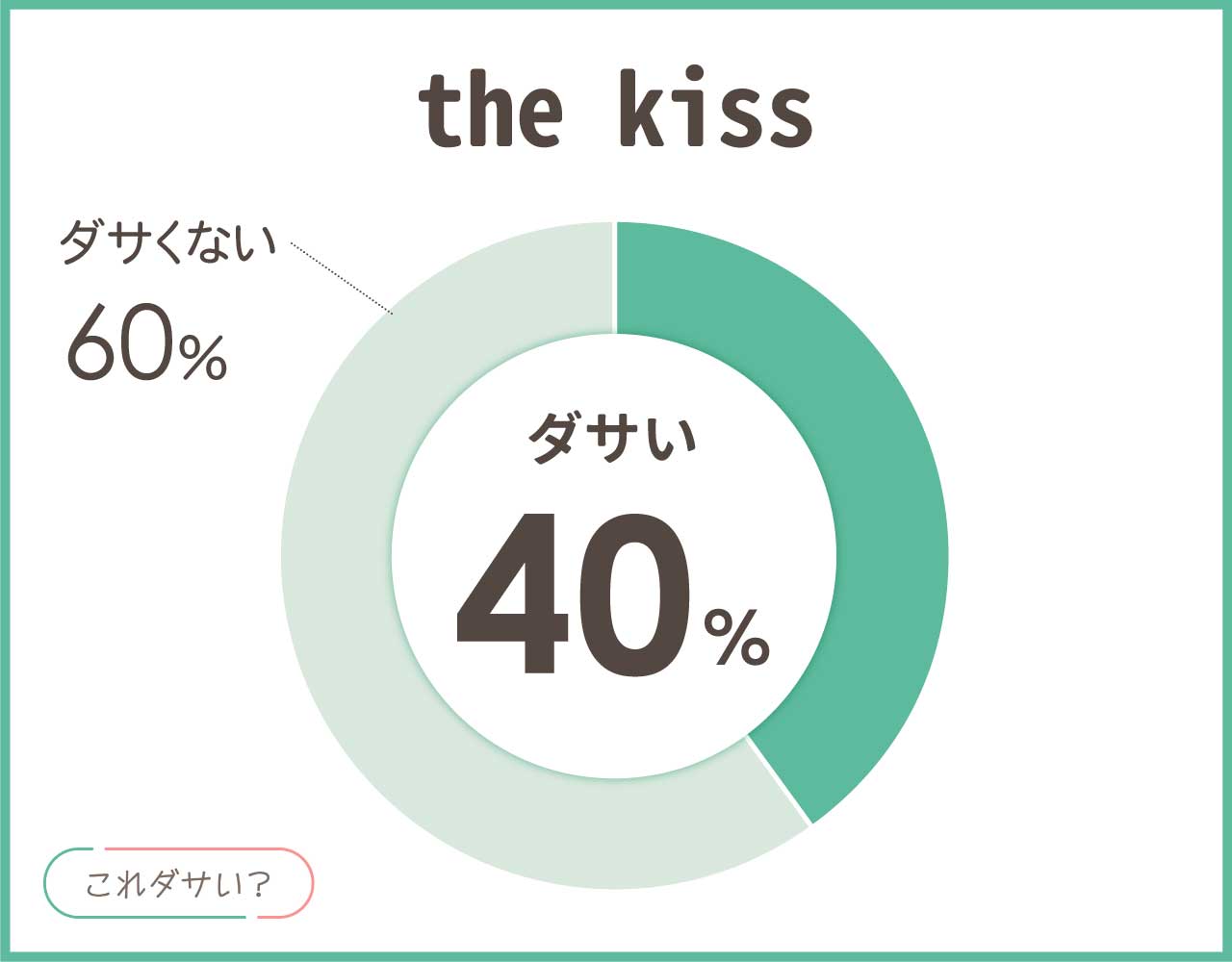 the kissはダサい？ネックレスやリングの評判は大学生のイメージ？アイテム8選！