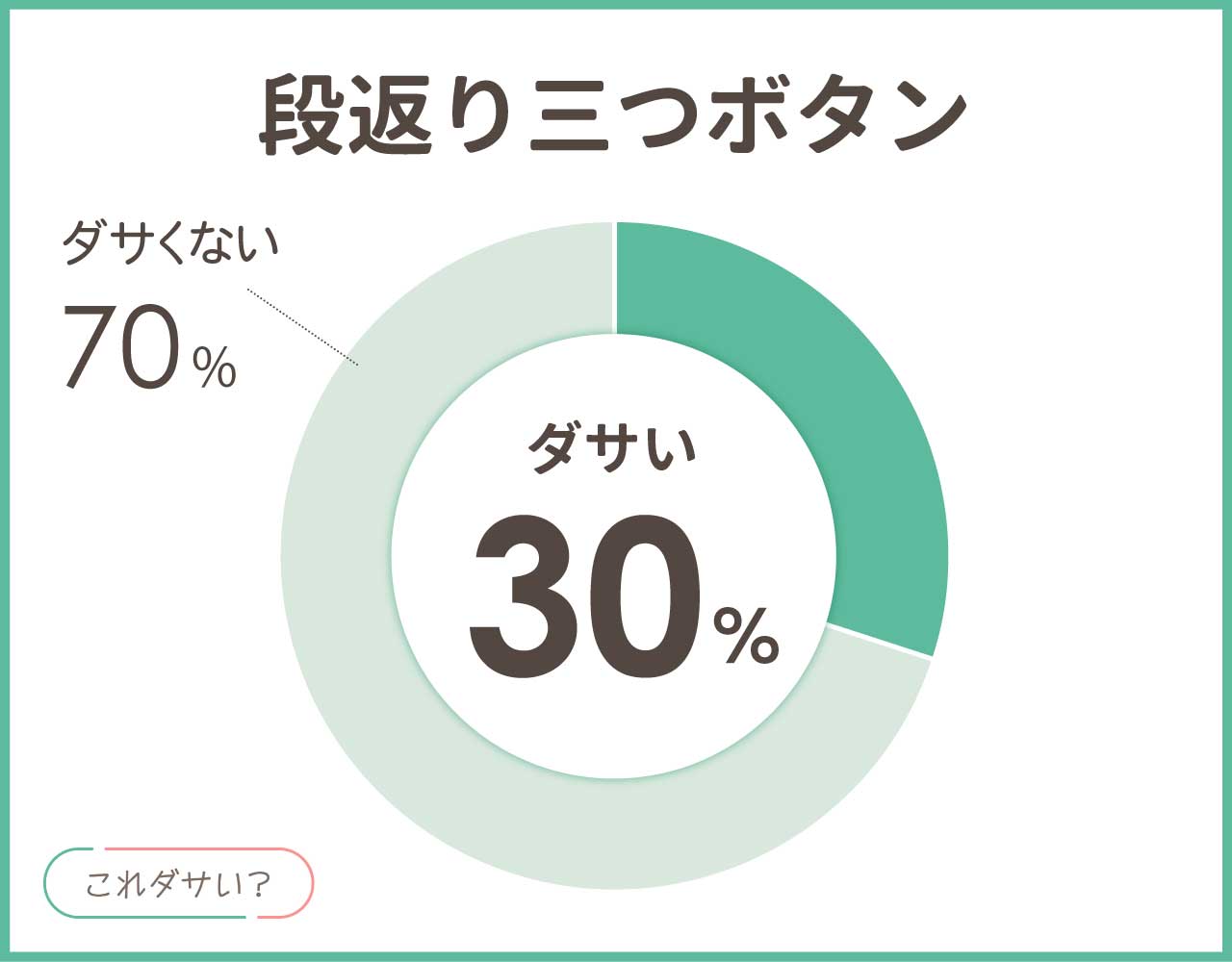段返り三つボタンはダサい？おしゃれ＆かっこいいコーデ4選！