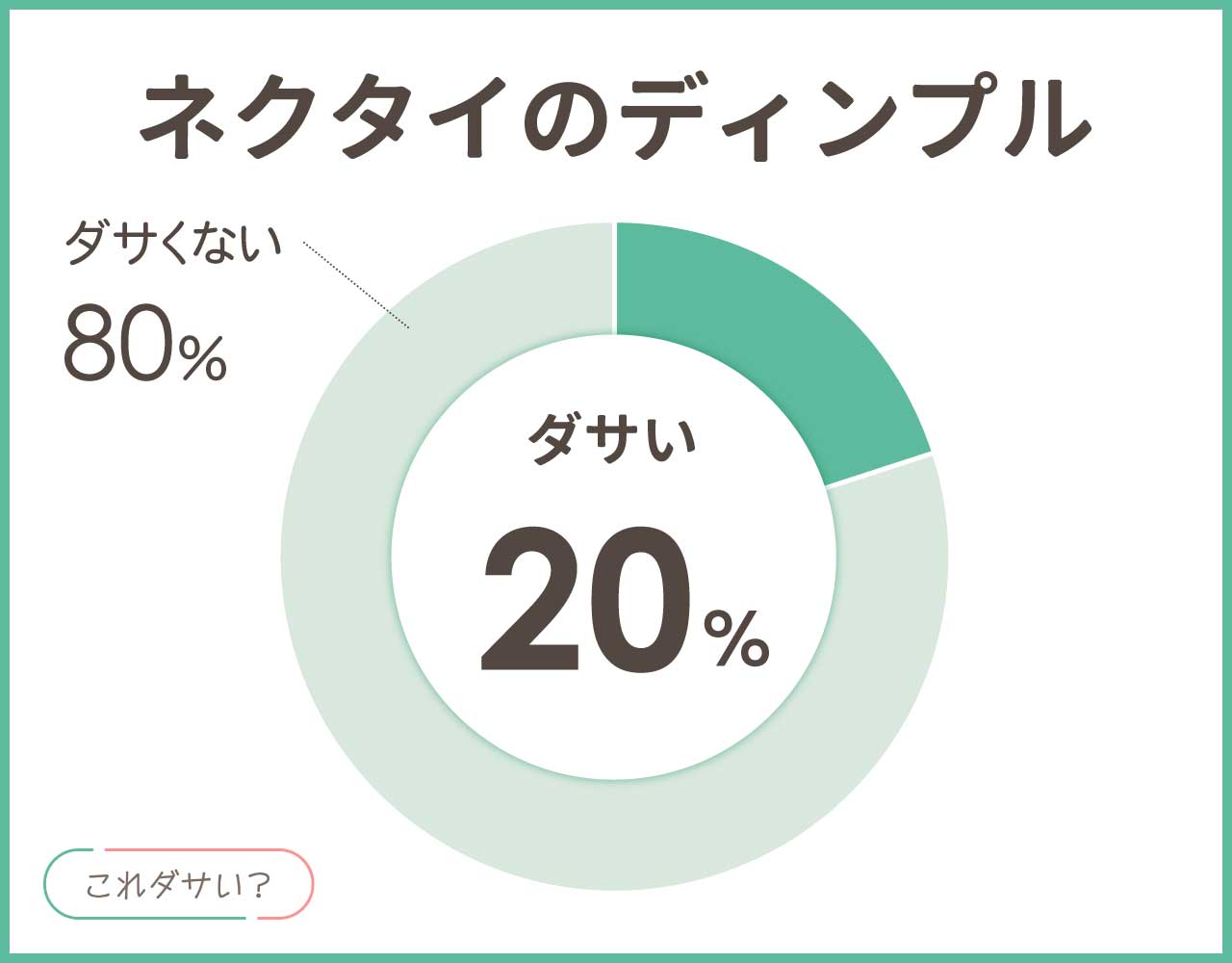 ネクタイのディンプルはダサい？必要か不要か？いらない？見本4選！