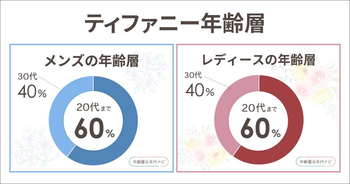 ティファニーの年齢層は何歳まで？30代はダサい？40代や50代は痛い？