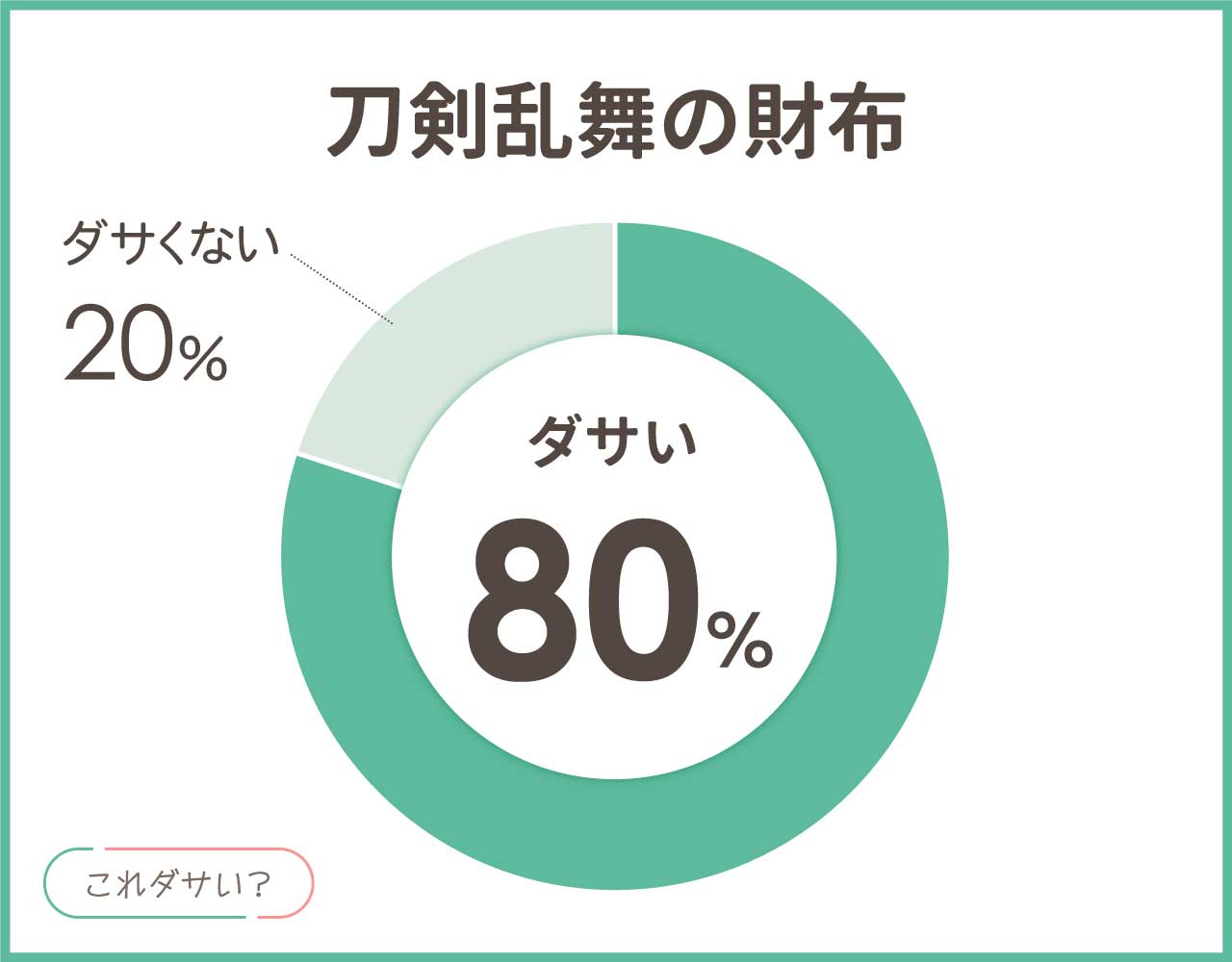 刀剣乱舞の財布はダサい？おしゃれ＆かっこいいアイテム8選！
