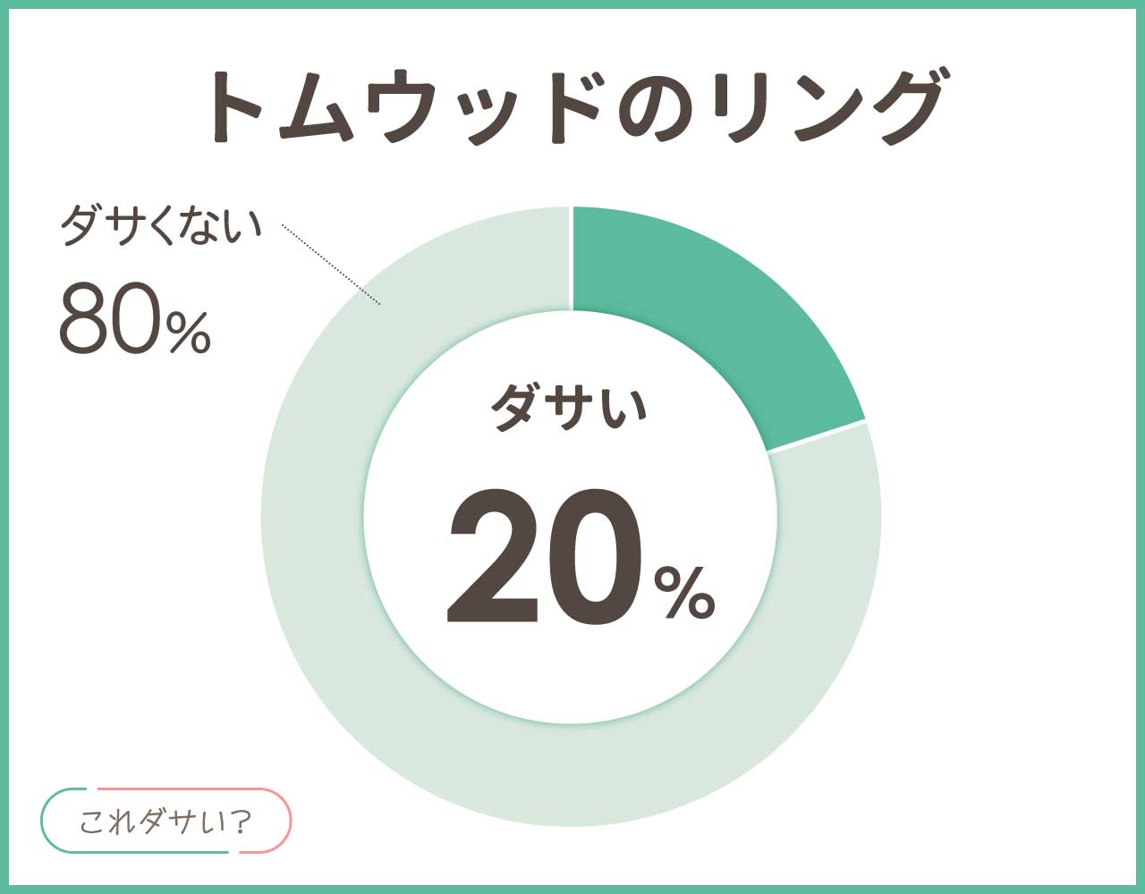 トムウッドのリングはダサい？年齢層は40代以降は似合わない？アイテム8選
