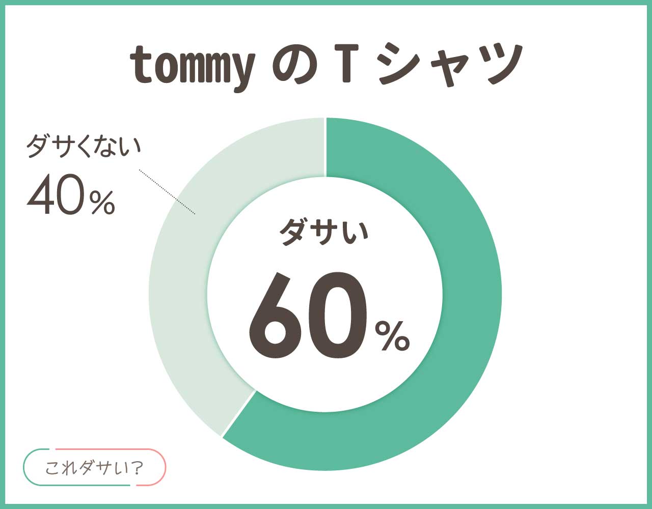 tommyのTシャツはダサい？おしゃれ＆かっこいいコーデ8選！