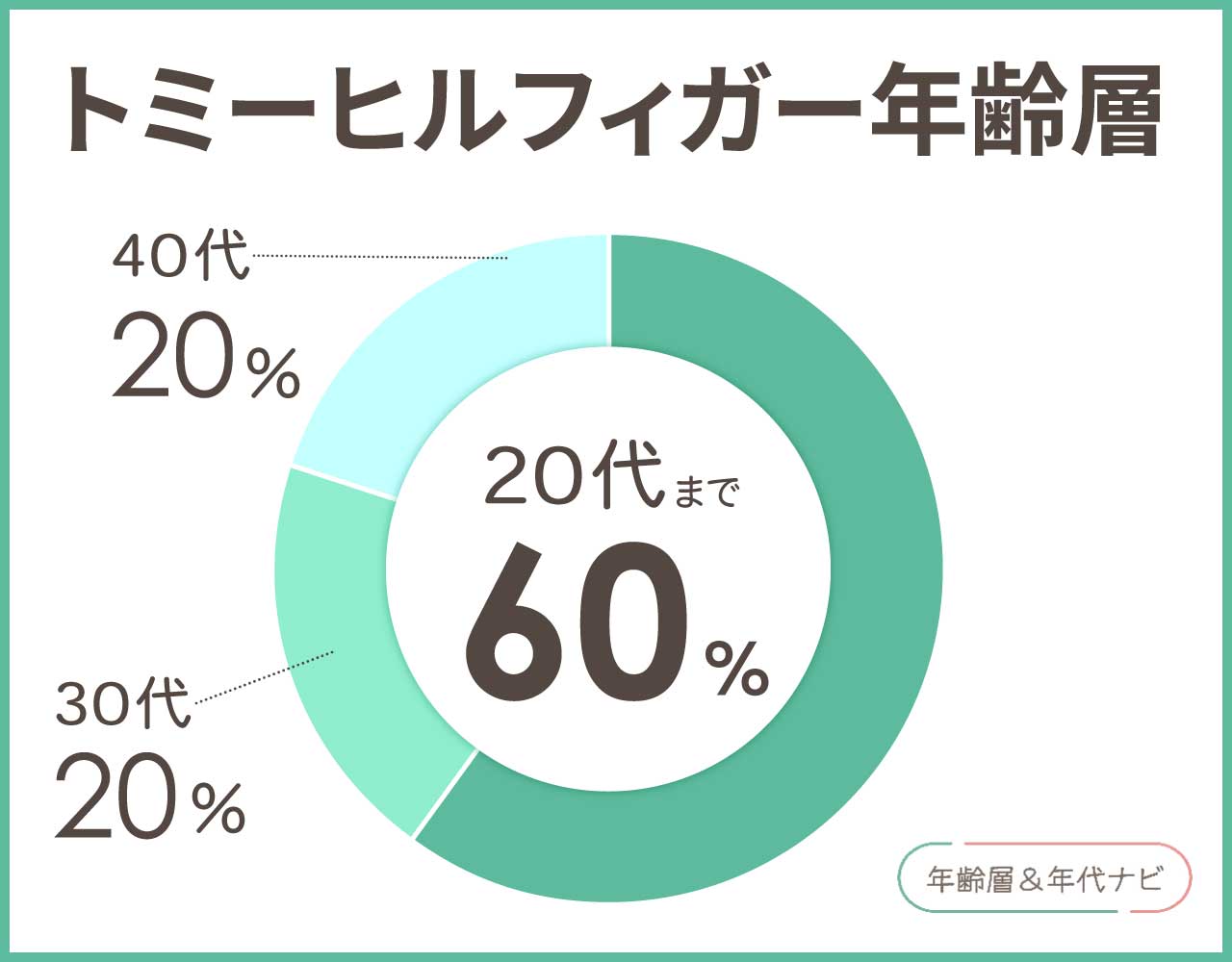 トミーヒルフィガーの年齢層や年代