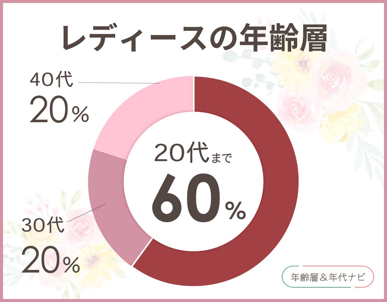 トミーヒルフィガーのレディースの年齢層や年代