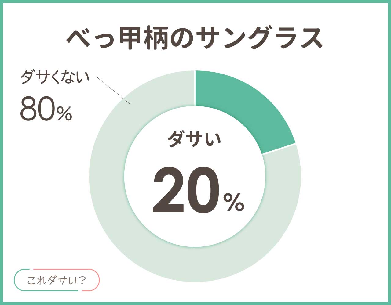 べっ甲柄のサングラスはダサい？メンズ•レディースのおしゃれなコーデ8選！