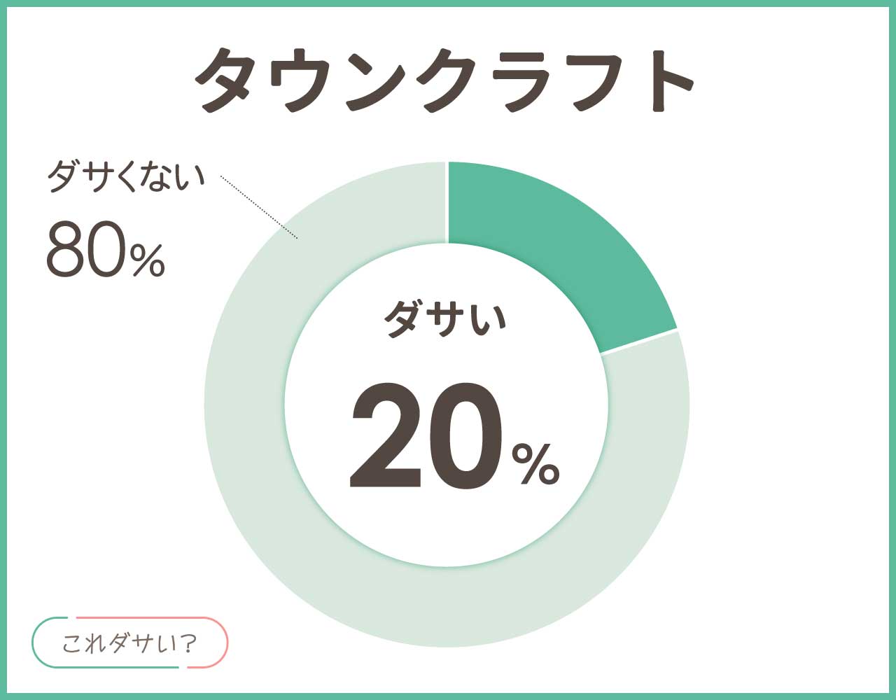タウンクラフトはダサい？評判と年齢層や年代イメージは？40代はおかしい？
