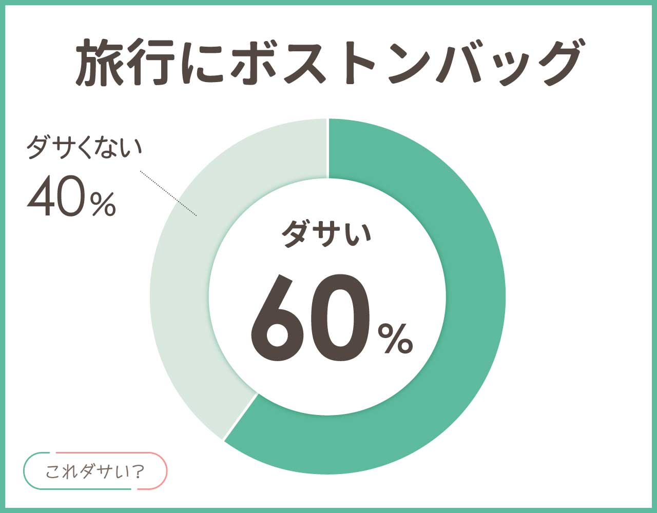 旅行にボストンバッグはダサいし重い？メリットは？おしゃれなアイテム8選！