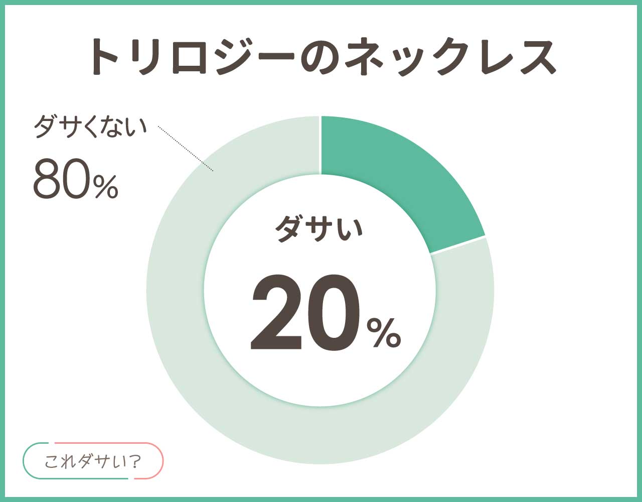 トリロジー(スリーストーン)ネックレスはダサい？ブランドも古いし流行遅れ？