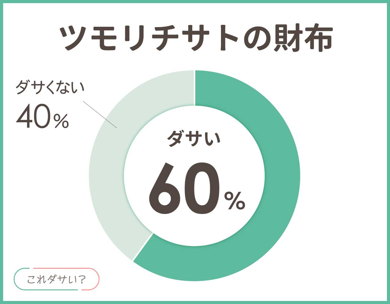 ツモリチサトの財布はダサい？口コミは？おしゃれなアイテム4選！