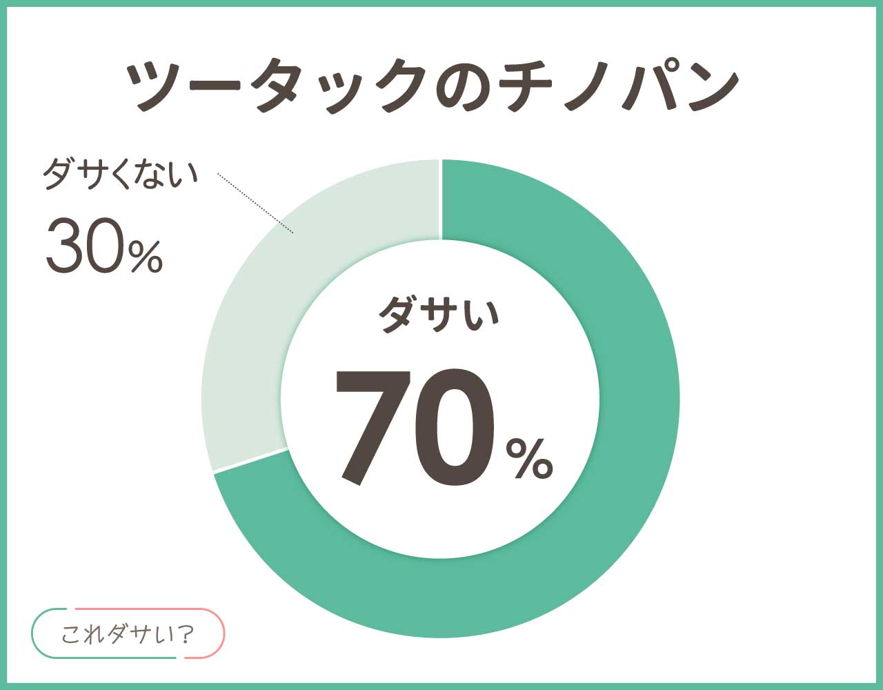 ツータックのチノパンはダサい？メンズ•レディースの着こなしコーデ8選！