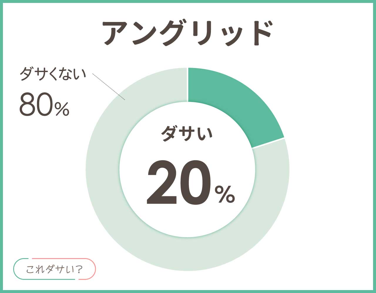 アングリッドはダサい？年齢層40•50代はどう？服の口コミは質悪い？