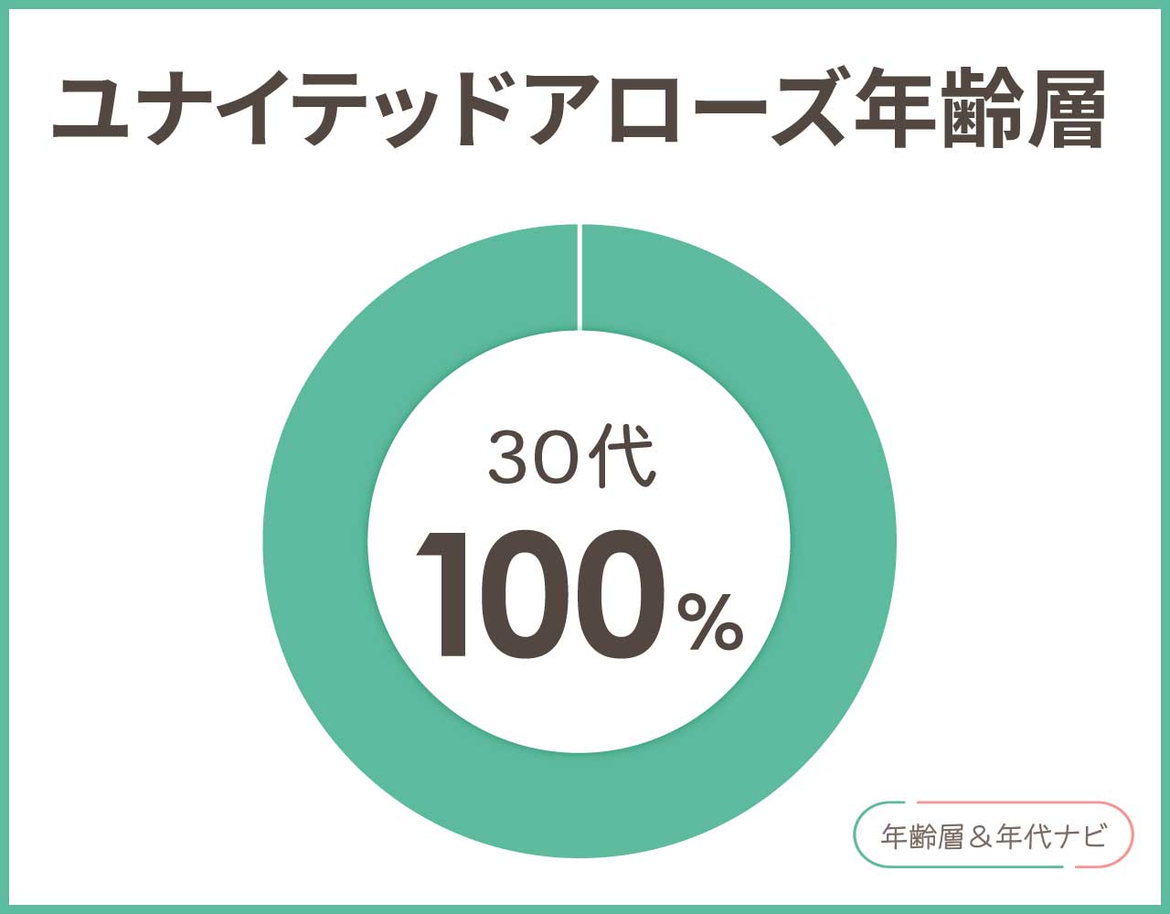 ユナイテッドアローズの年齢層や年代