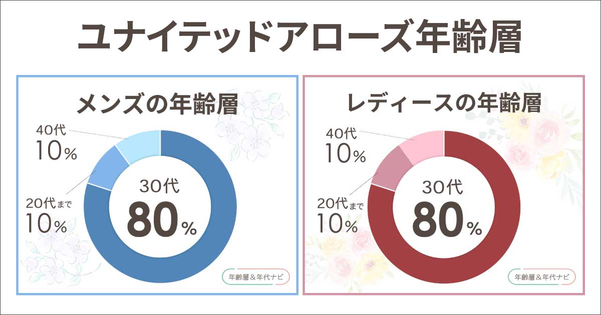 ユナイテッドアローズの年齢層は何歳まで？男性と女性で違う？年代は何歳向け？