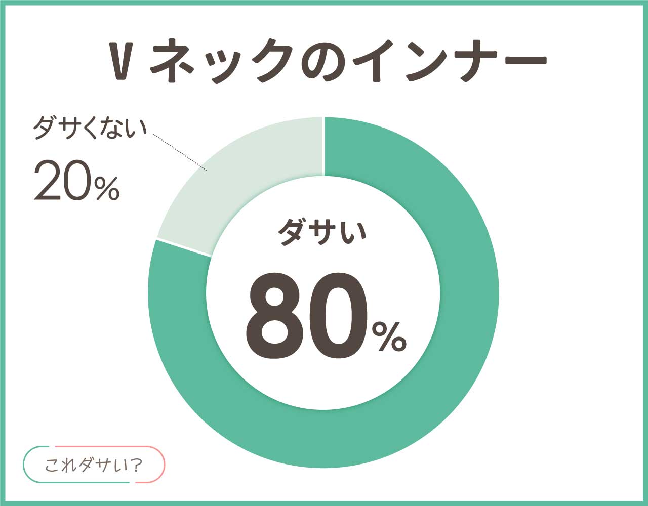 Vネックのインナーはダサい？見える見えない？おしゃれな着方8選！