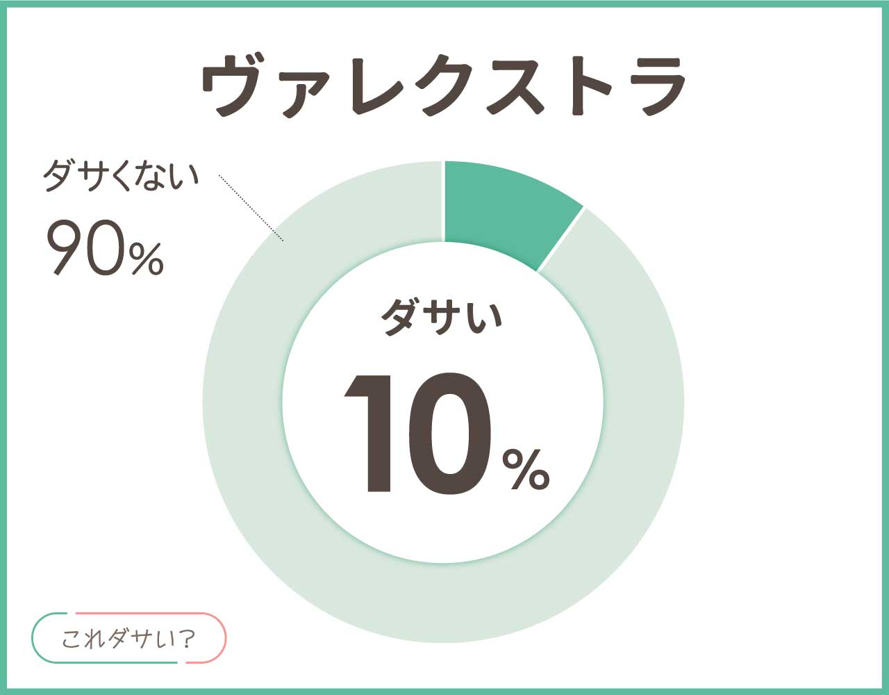 ヴァレクストラは安っぽいしダサい？壊れやすい？人気の年齢層や年代は？