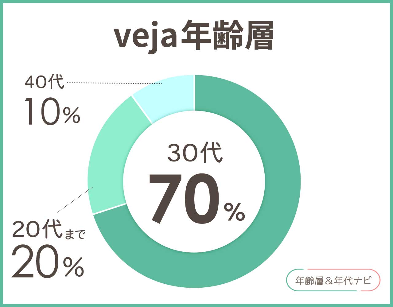 vejaスニーカーの年齢層や年代