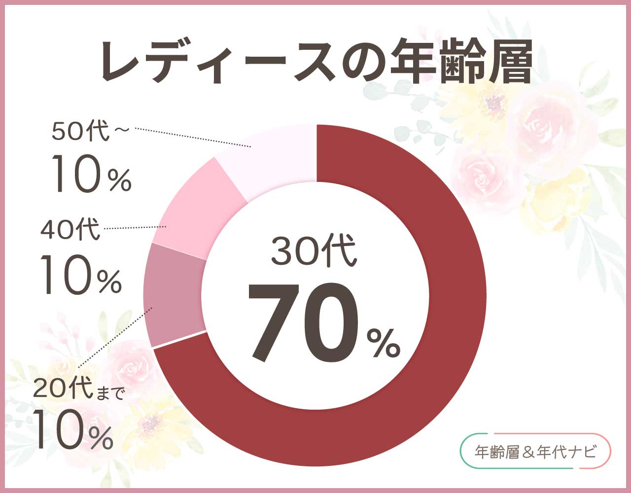 vejaスニーカーのレディースの年齢層や年代