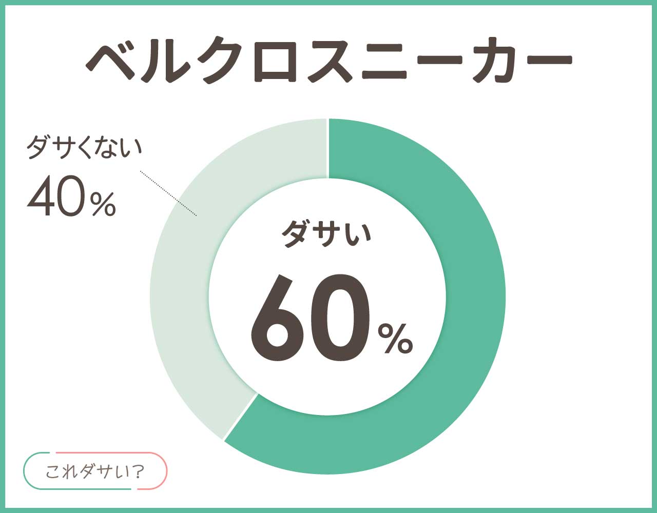 ベルクロスニーカーはダサい？メンズ•レディースのおしゃれなコーデ8選！