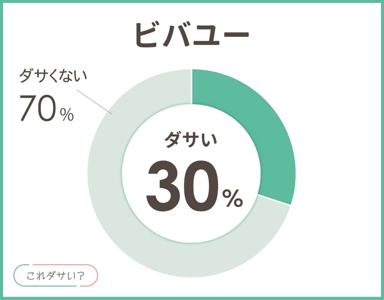 ビバユー(VIVAYOU)はダサい？服や財布＆バッグの年齢層は40代？コーデ4選