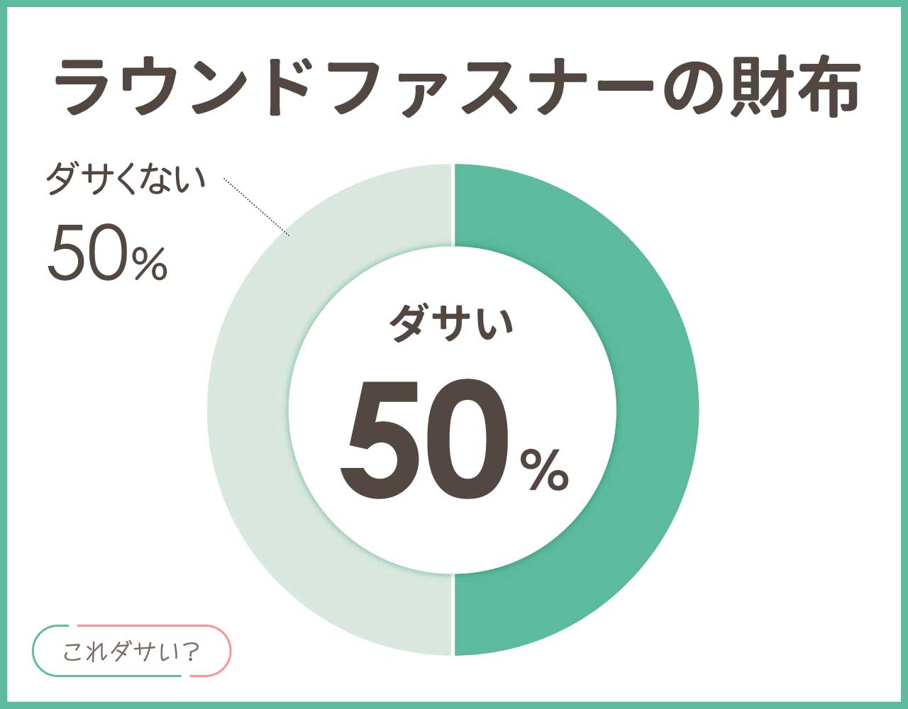 ラウンドファスナーの財布はダサい？めんどくさいし壊れやすい？アイテム8選！