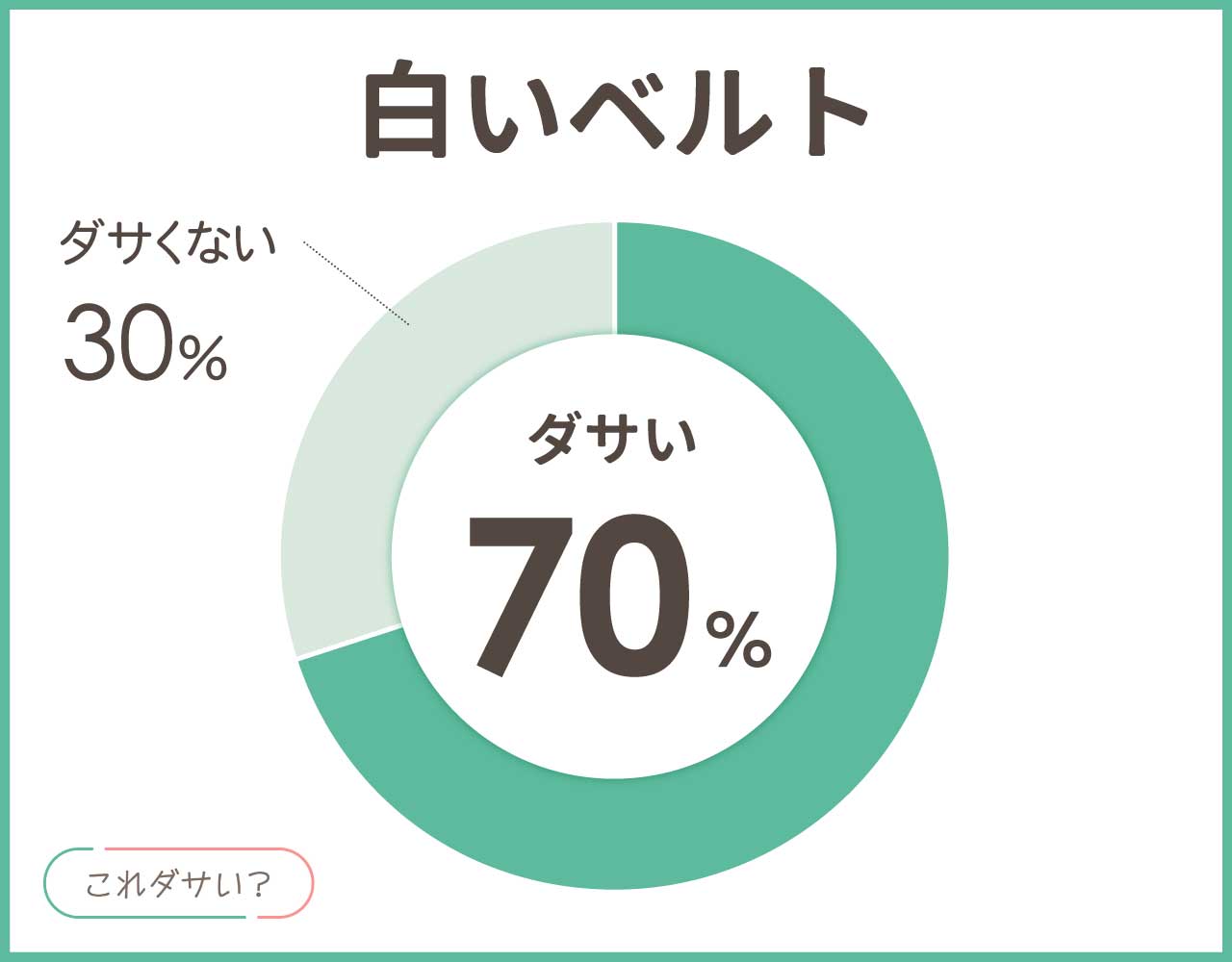 白いベルトはダサい？ブランドは？メンズ•レディースのおしゃれなコーデ8選！