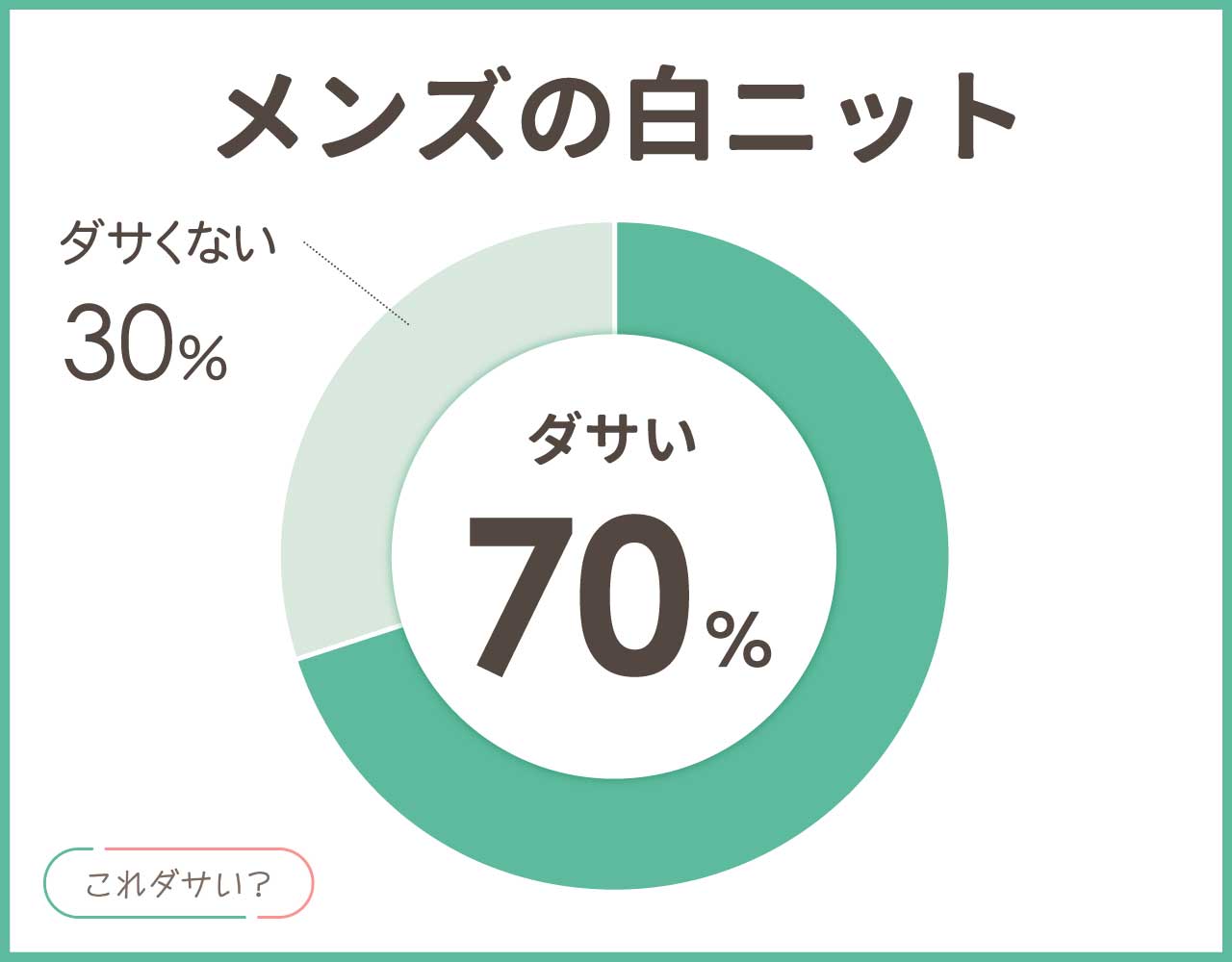 白ニットのメンズはダサい？男は似合わない？女子ウケとブランド•コーデ4選！