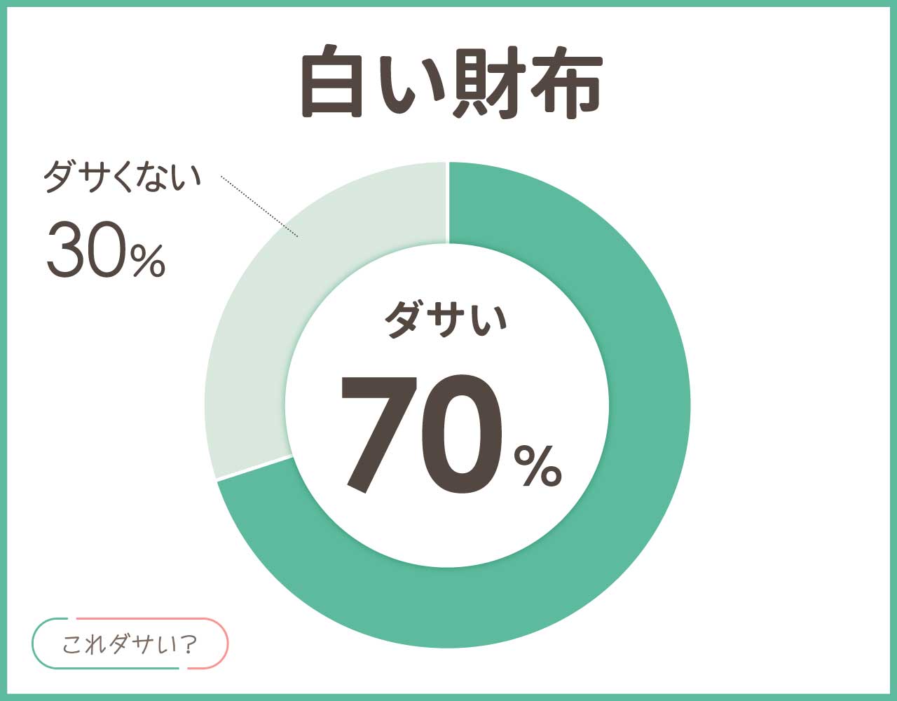 白い財布はダサい？使ってる人はスピリチュアル？デメリットや男女のアイテム8選！